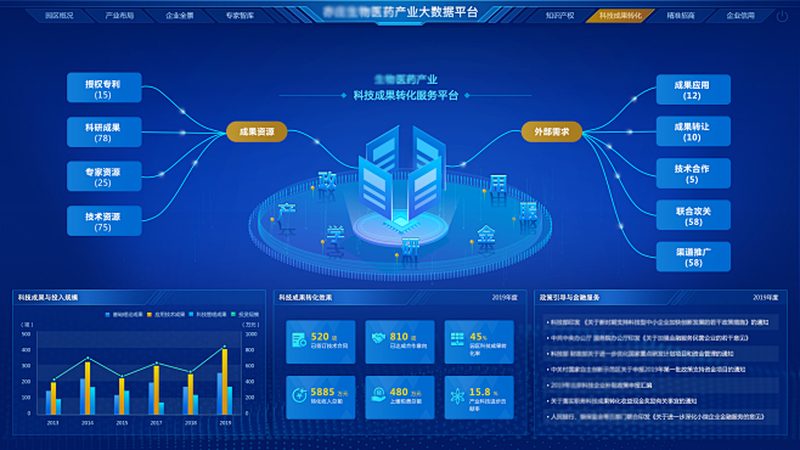 细胞工厂生产资质申请，这些要点你必须知道**